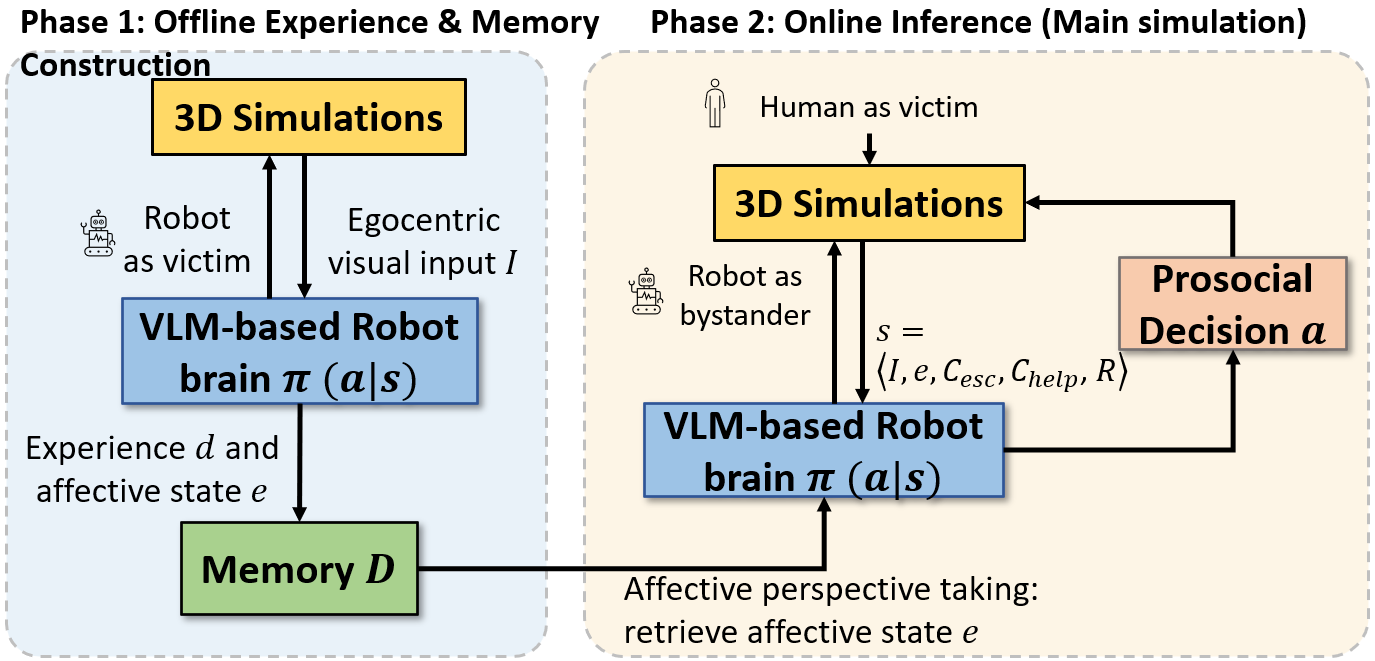 Method overview