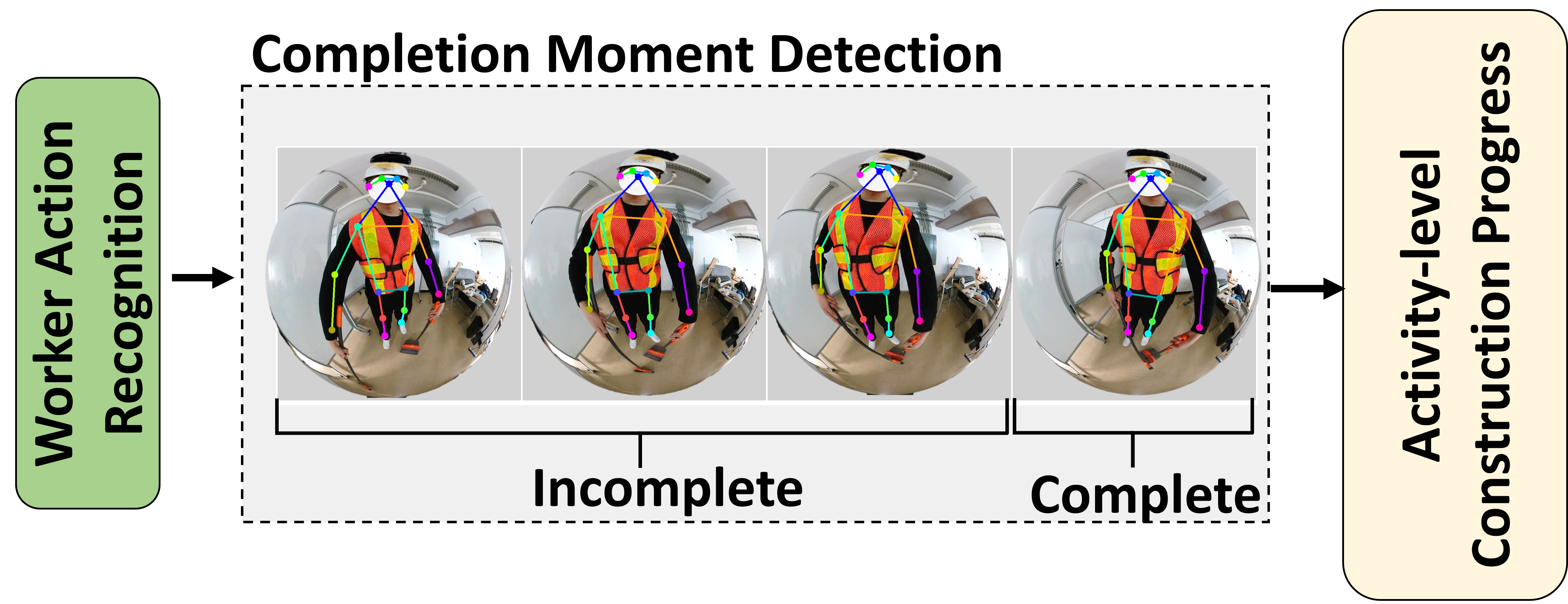 EgoWorkPM: A Worker-Centric Approach for Activity-Level Progress Monitoring in Construction via Egocentric Vision